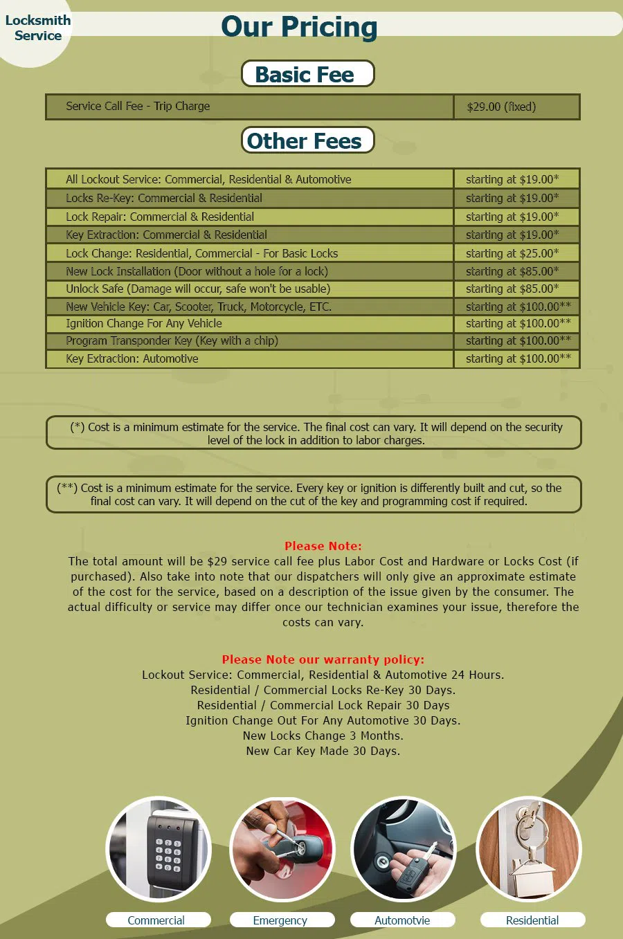 Neighborhood Locksmith Store Brooklyn, NY 718-489-9801